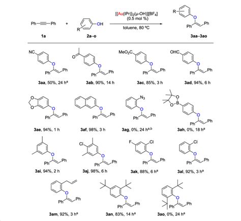 What functional groups are in toluene?