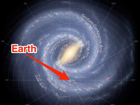 What galaxy is Earth in?