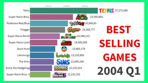 What game has sold the most copies ever?