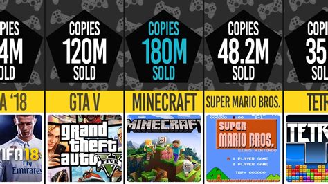 What game sold the most copies?