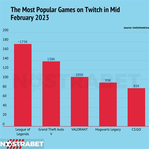 What games Cannot be played on Twitch?