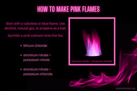 What gas burns pink?