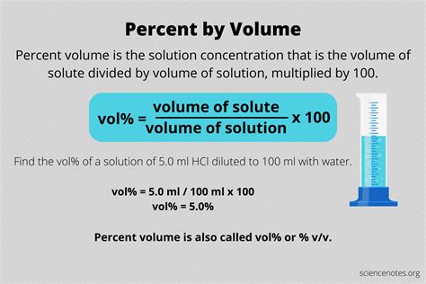 What gas has 20.95 percent by volume?