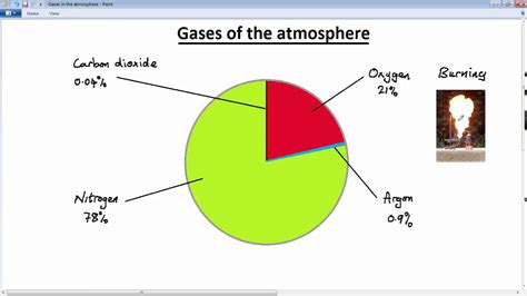 What gas is 90% of Mars?