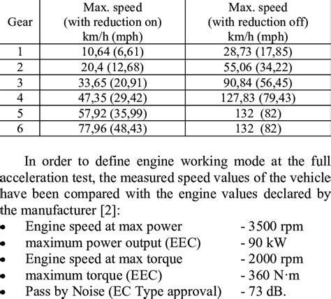 What gear is max speed?