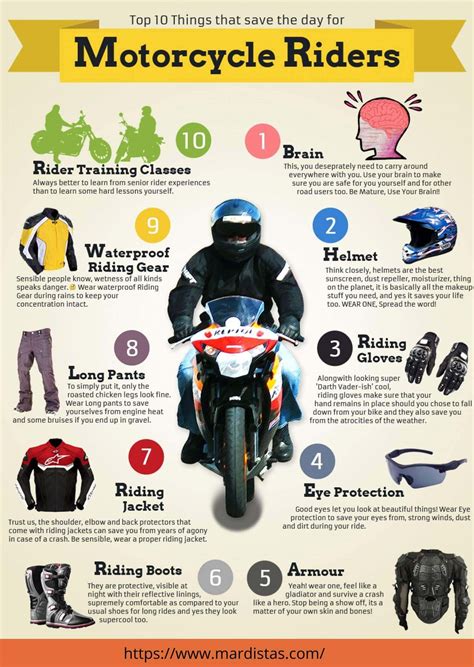 What gear should you ride in?