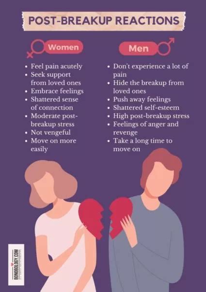 What gender causes more breakups?
