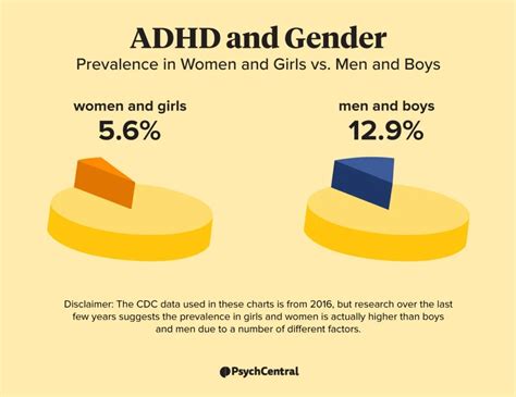 What gender is ADHD more common in?