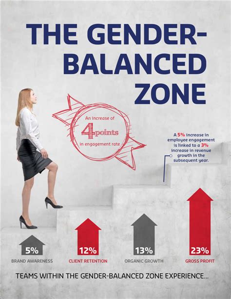 What gender is better at balance?