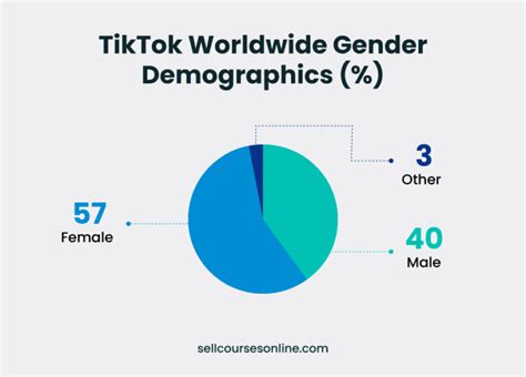 What gender uses TikTok the most?