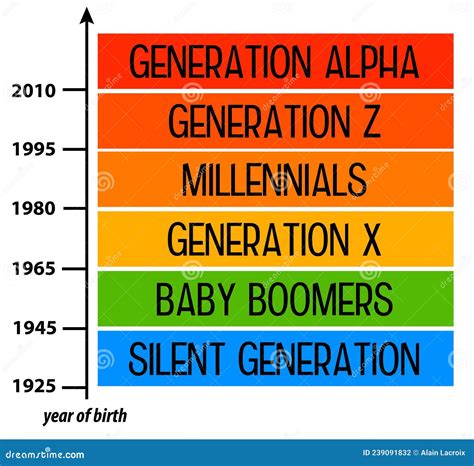 What generation is 2014 birth year?