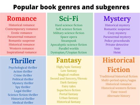 What genre books are easiest to get published?