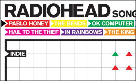 What genre is Radiohead?