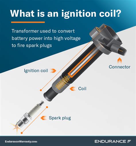 What gives power to the ignition coil?