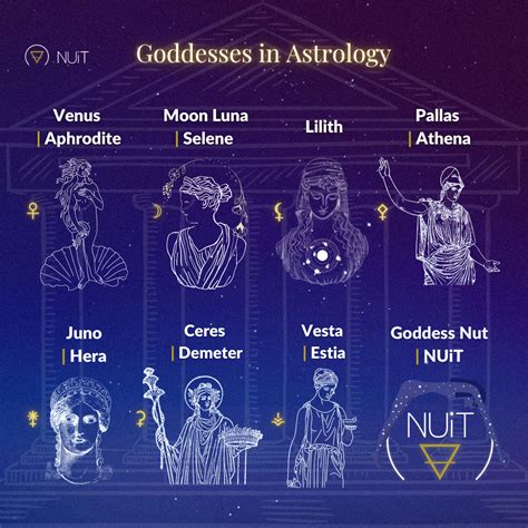 What goddesses are associated with the number 5?