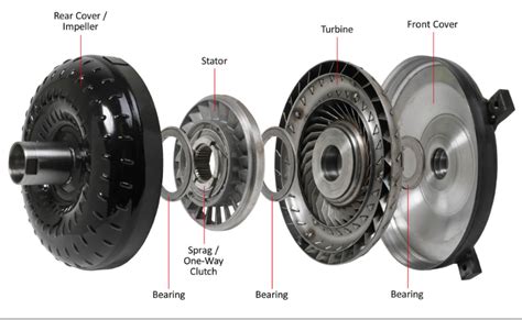 What goes bad in a torque converter?