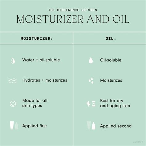 What goes first oil or moisturizer?