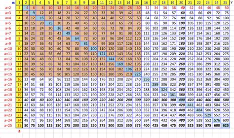 What goes into 25 and 55?