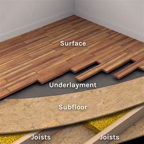 What goes over subfloor?