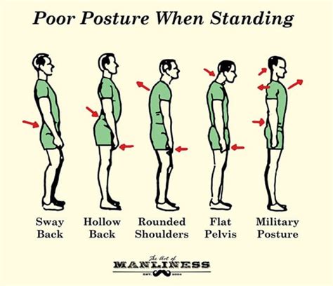 What good posture looks like?