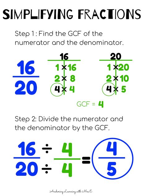 What grade do you simplify fractions?