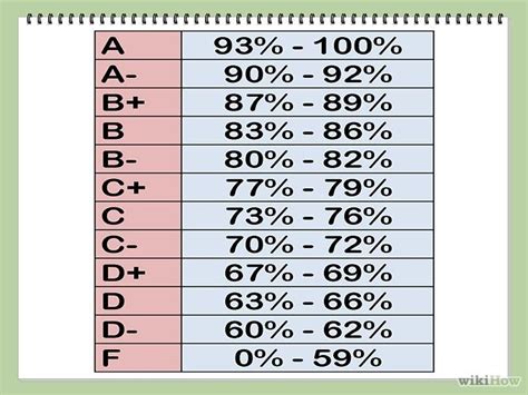 What grade is 76 percent UK?