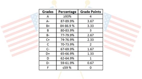 What grade is 9 in America?