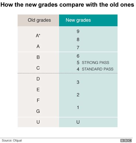 What grade is E?