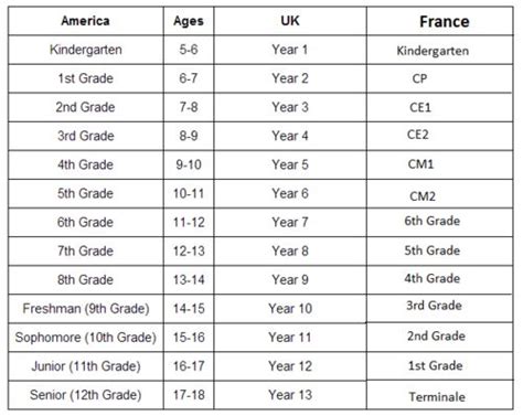 What grade is a 15 year old in UK?