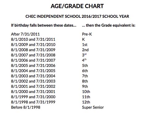 What grade is a 17 year old?