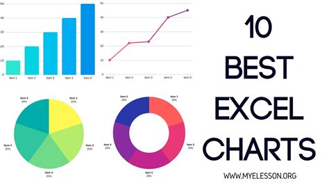 What graph is best for data?