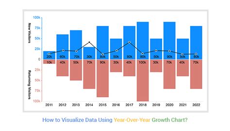 What graph is best for year?