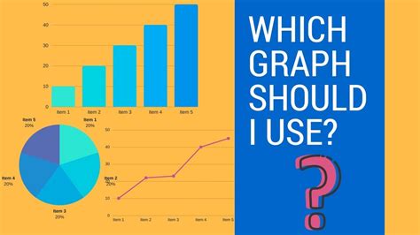 What graph is best to use?