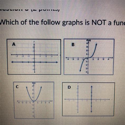 What graphs are not a function?