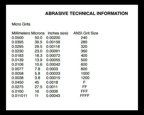 What grit is 5 micron?