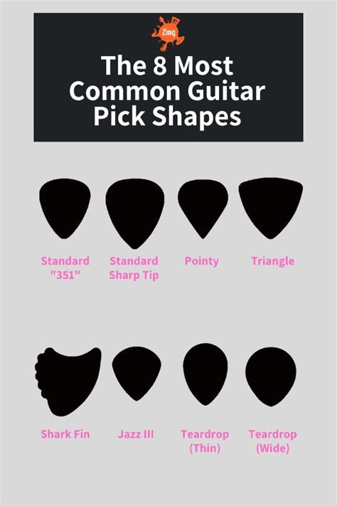 What guitar pick should a beginner use?