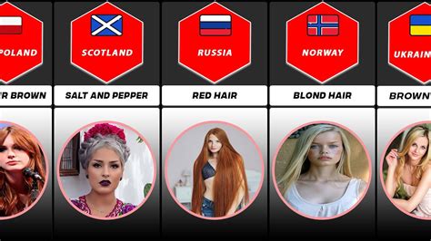 What hair color is common in Europe?