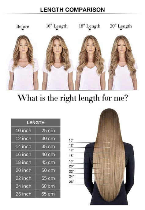 What hair length is more attractive?
