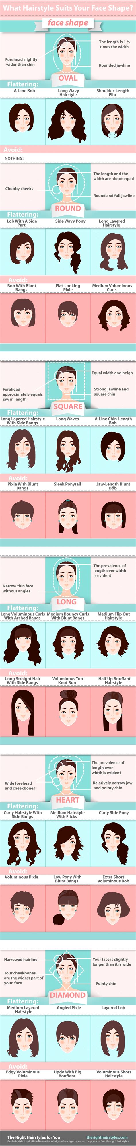 What haircut suits everyone?