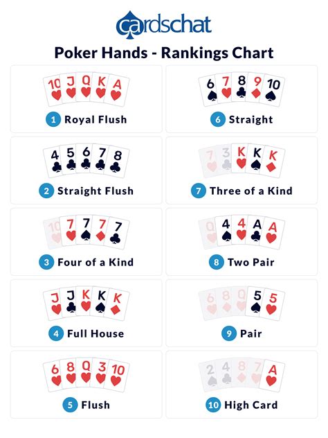 What hand is best in poker?