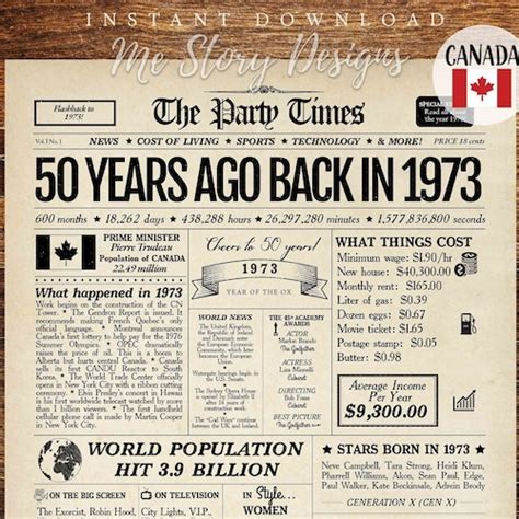 What happened in 1973 in Canada?