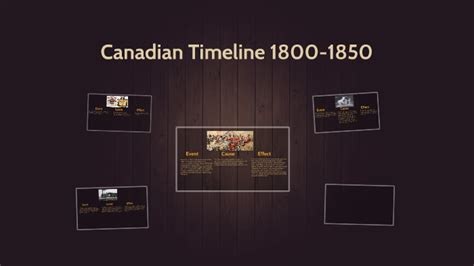 What happened in Canada in 1800 1850?