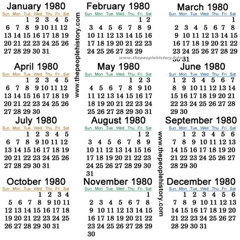 What happened in February 1980?