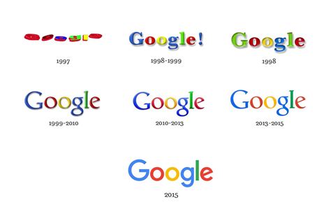 What happened to Google in 1999?
