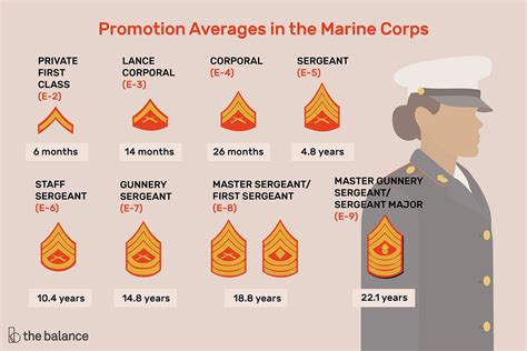 What happens after 4 years in the Marines?