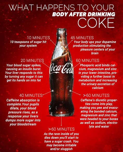 What happens after Coca-Cola?