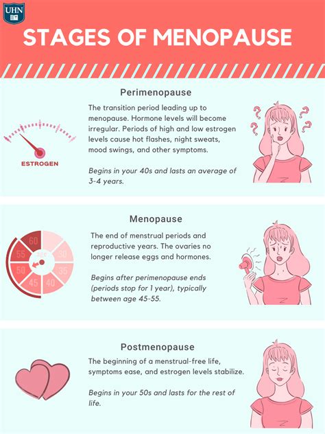 What happens after menopause is over?