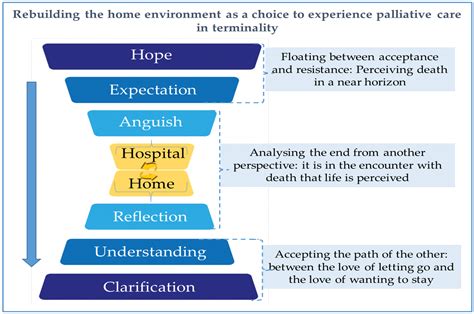 What happens at the end of life?