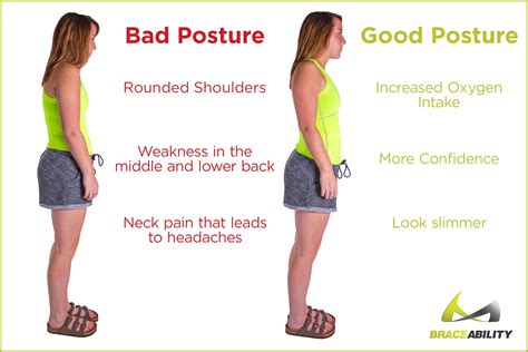 What happens if I don't fix my posture?