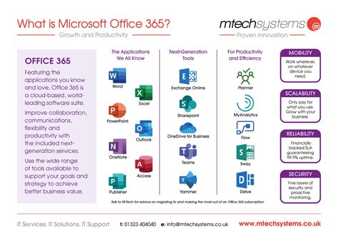 What happens if I don't have Microsoft 365?